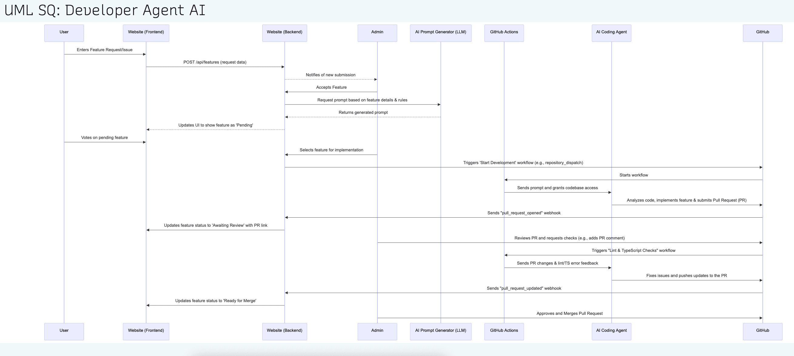 Screenshot 2025-06-17 at 00.05.48.png