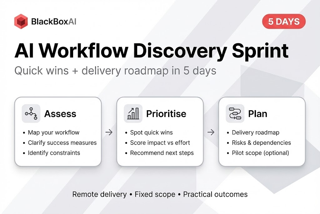 AI Workflow Discovery Sprint